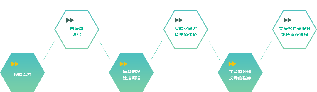 服务流程示意图